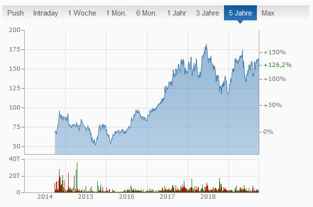 Alibaba Aktie - Eine Aktienanalyse von Dividende statt Rente