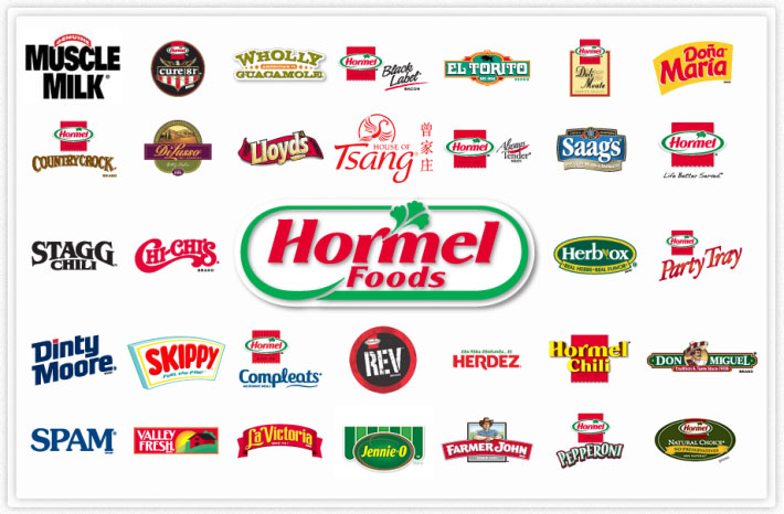 Hormel Foods Portfolio