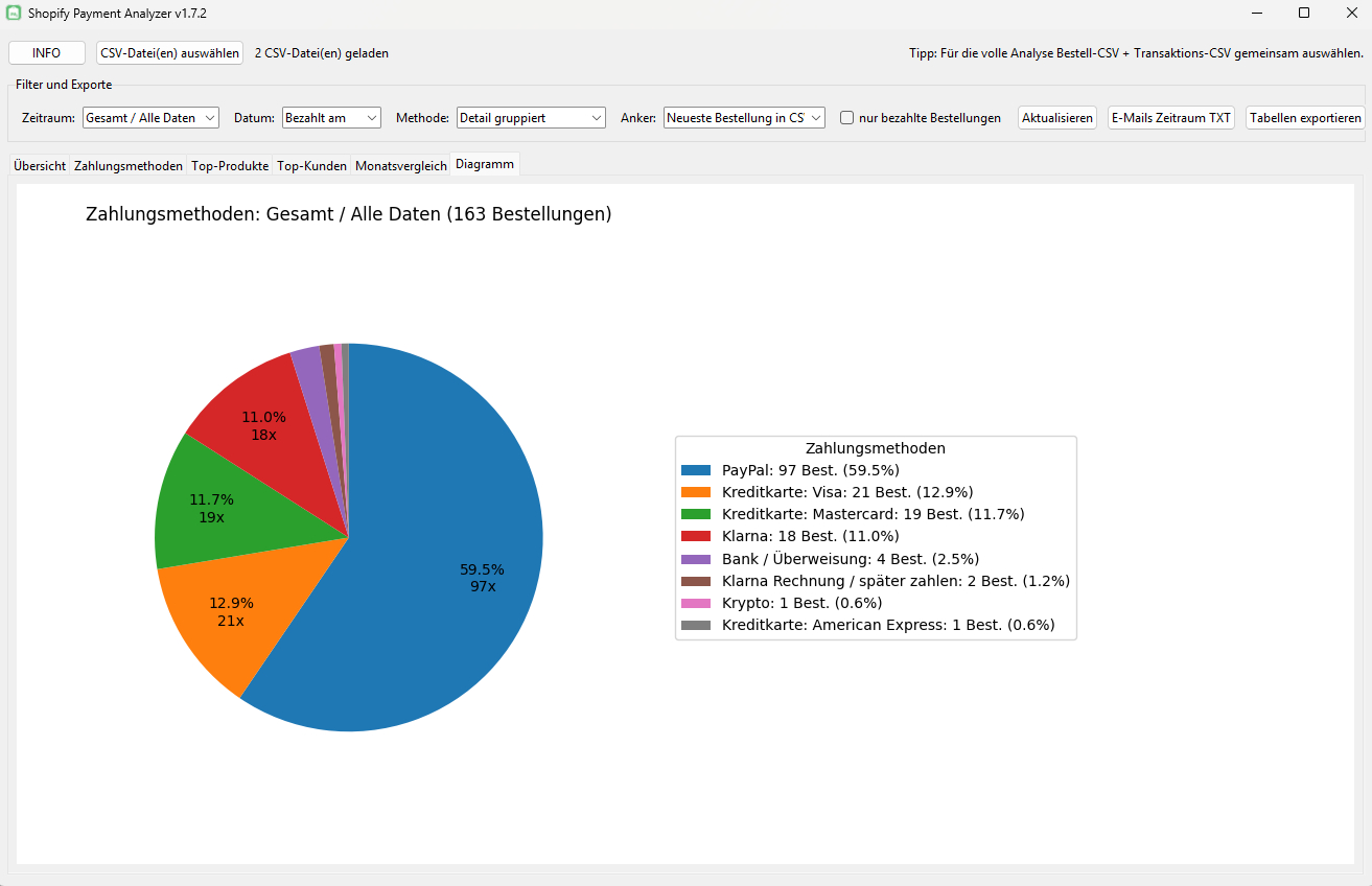 Screenshot Shopify Payment Analyzer
